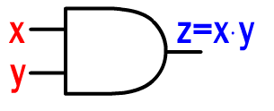 AND gate symbol
